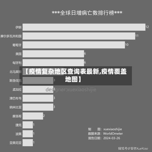 【疫情复杂地区查询表最新,疫情覆盖地图】-第1张图片