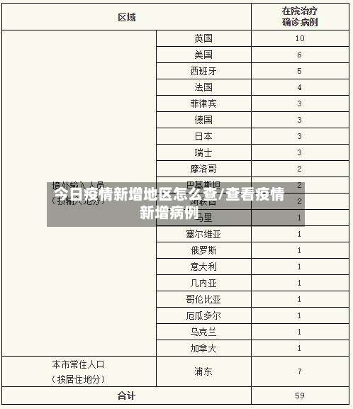 今日疫情新增地区怎么查/查看疫情新增病例-第1张图片