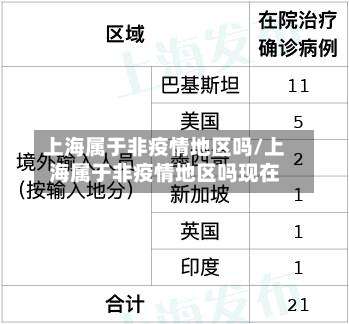 上海属于非疫情地区吗/上海属于非疫情地区吗现在-第1张图片