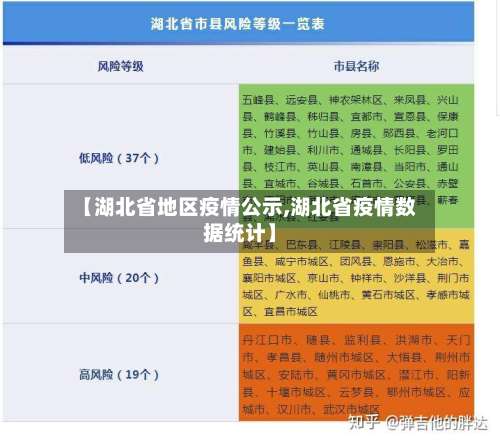 【湖北省地区疫情公示,湖北省疫情数据统计】-第1张图片