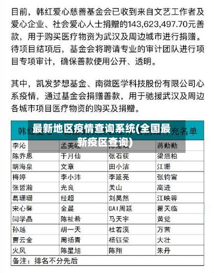 最新地区疫情查询系统(全国最新疫区查询)-第2张图片