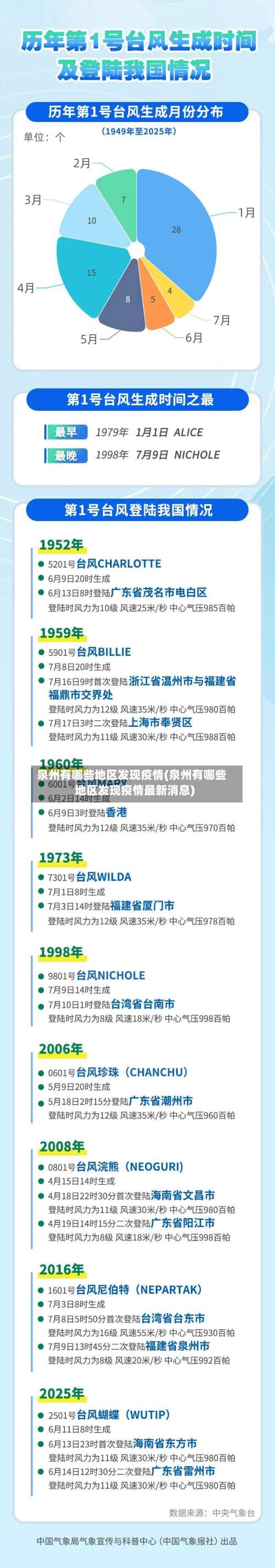 泉州有哪些地区发现疫情(泉州有哪些地区发现疫情最新消息)-第2张图片
