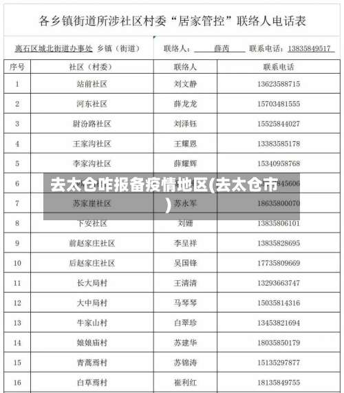 去太仓咋报备疫情地区(去太仓市)-第2张图片