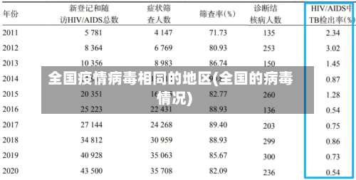 全国疫情病毒相同的地区(全国的病毒情况)-第1张图片