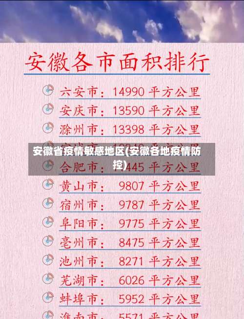 安徽省疫情敏感地区(安徽各地疫情防控)-第1张图片