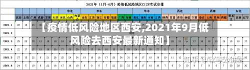【疫情低风险地区西安,2021年9月低风险去西安最新通知】-第1张图片