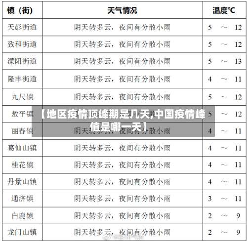 【地区疫情顶峰期是几天,中国疫情峰值是哪一天】-第3张图片