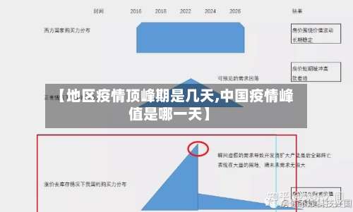 【地区疫情顶峰期是几天,中国疫情峰值是哪一天】-第1张图片