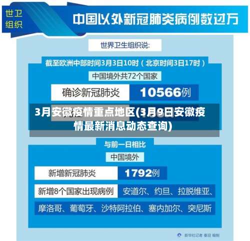 3月安徽疫情重点地区(3月9日安徽疫情最新消息动态查询)-第1张图片