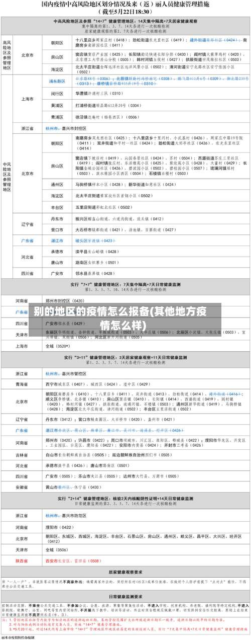 别的地区的疫情怎么报备(其他地方疫情怎么样)-第1张图片
