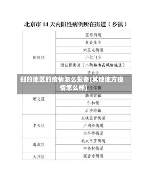 别的地区的疫情怎么报备(其他地方疫情怎么样)-第2张图片