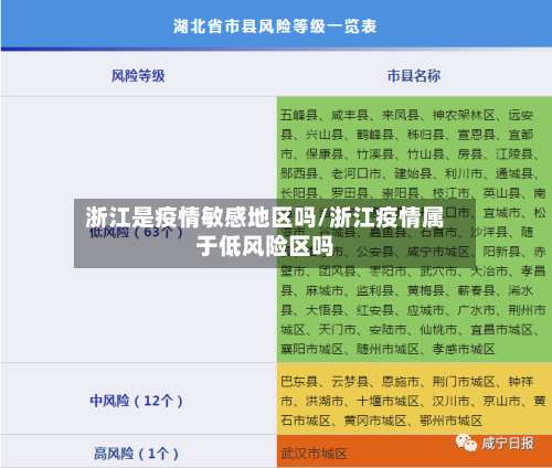 浙江是疫情敏感地区吗/浙江疫情属于低风险区吗-第2张图片