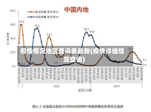 疫情情况地区查询表最新(疫情详细信息查询)-第2张图片