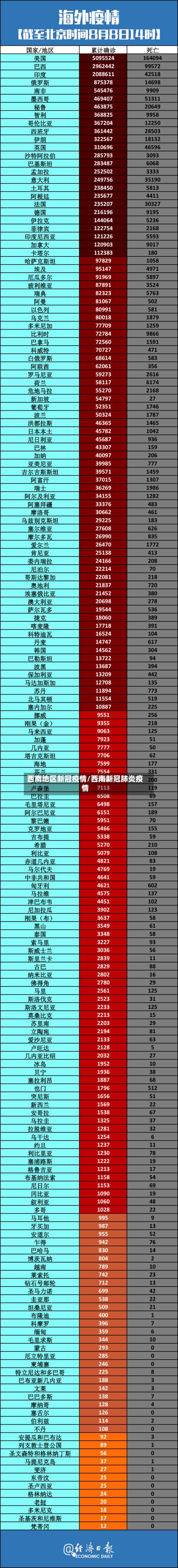 西南地区新冠疫情/西南新冠肺炎疫情-第1张图片