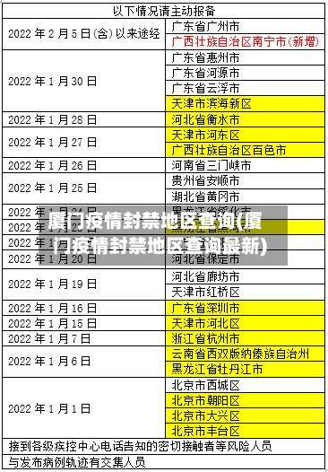 厦门疫情封禁地区查询(厦门疫情封禁地区查询最新)-第1张图片
