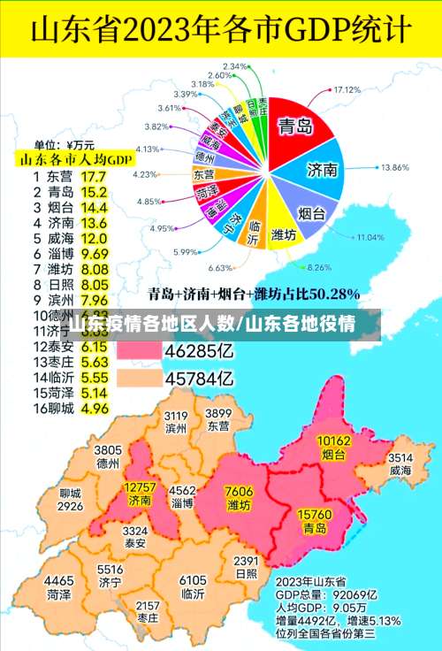 山东疫情各地区人数/山东各地役情-第1张图片