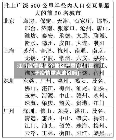 江门疫情在哪个地区严重(江门属于疫情重点地区吗)-第1张图片