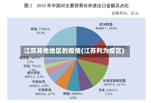 江苏其他地区的疫情(江苏列为疫区)-第3张图片
