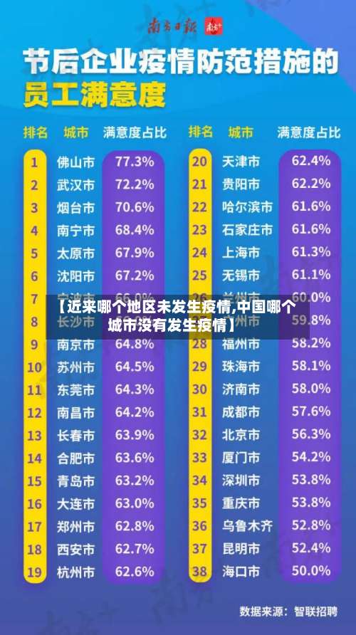 【近来哪个地区未发生疫情,中国哪个城市没有发生疫情】-第1张图片