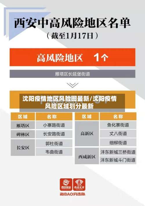 沈阳疫情地区风险图最新/沈阳疫情风险区域划分最新-第2张图片