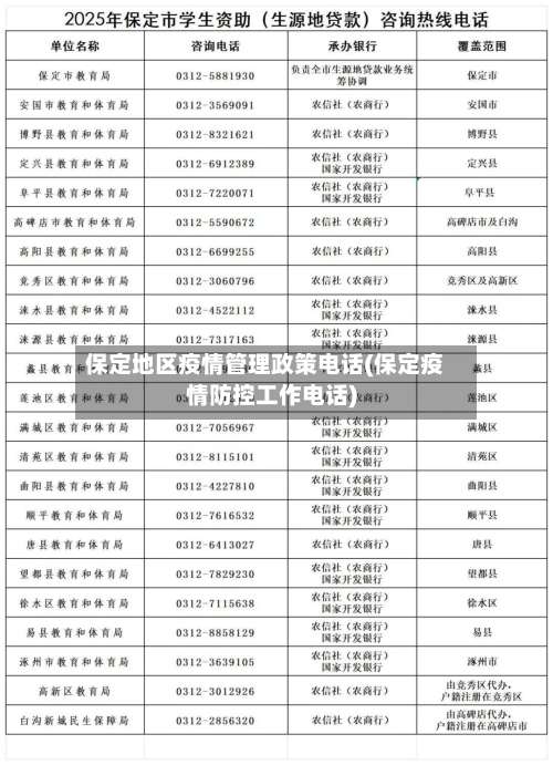 保定地区疫情管理政策电话(保定疫情防控工作电话)-第1张图片