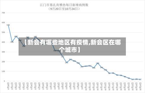 【新会有哪些地区有疫情,新会区在哪个城市】-第2张图片