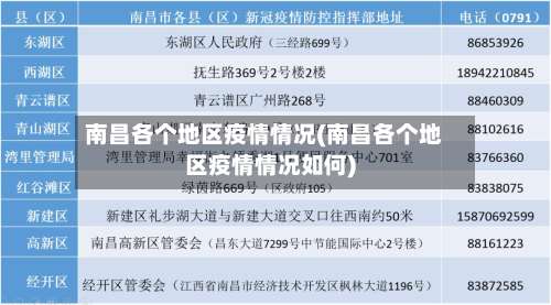 南昌各个地区疫情情况(南昌各个地区疫情情况如何)-第1张图片