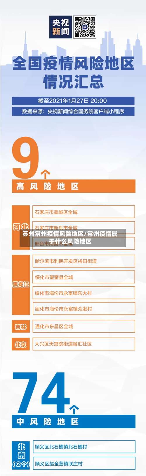 苏州常州疫情风险地区/常州疫情属于什么风险地区-第1张图片