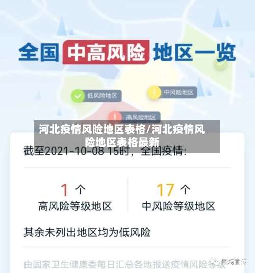 河北疫情风险地区表格/河北疫情风险地区表格最新-第1张图片