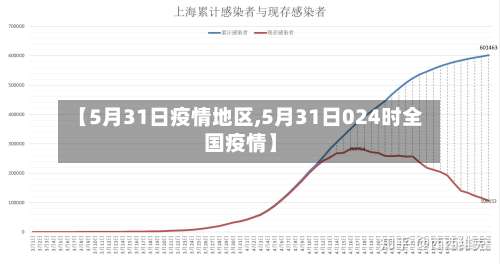【5月31日疫情地区,5月31日024时全国疫情】-第3张图片