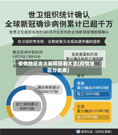 疫情地区含义解释图表大全(疫情地区分类表)-第2张图片