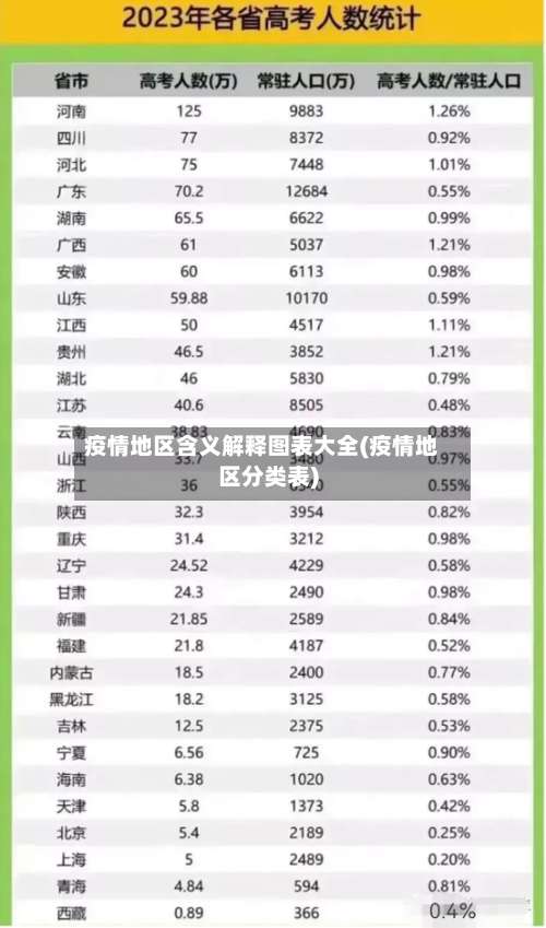 疫情地区含义解释图表大全(疫情地区分类表)-第3张图片