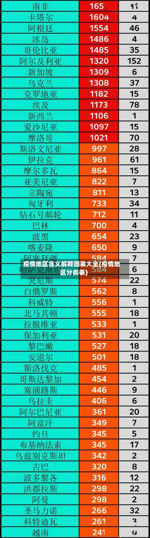 疫情地区含义解释图表大全(疫情地区分类表)-第1张图片