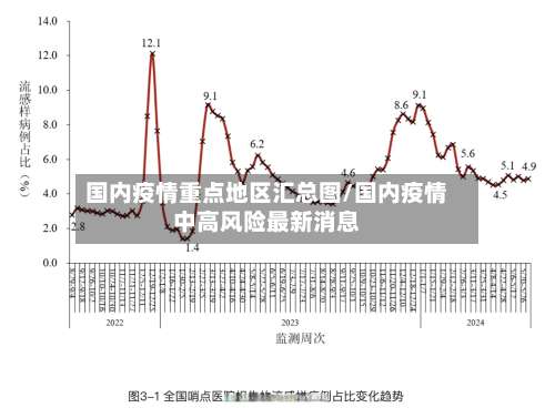 国内疫情重点地区汇总图/国内疫情中高风险最新消息-第1张图片