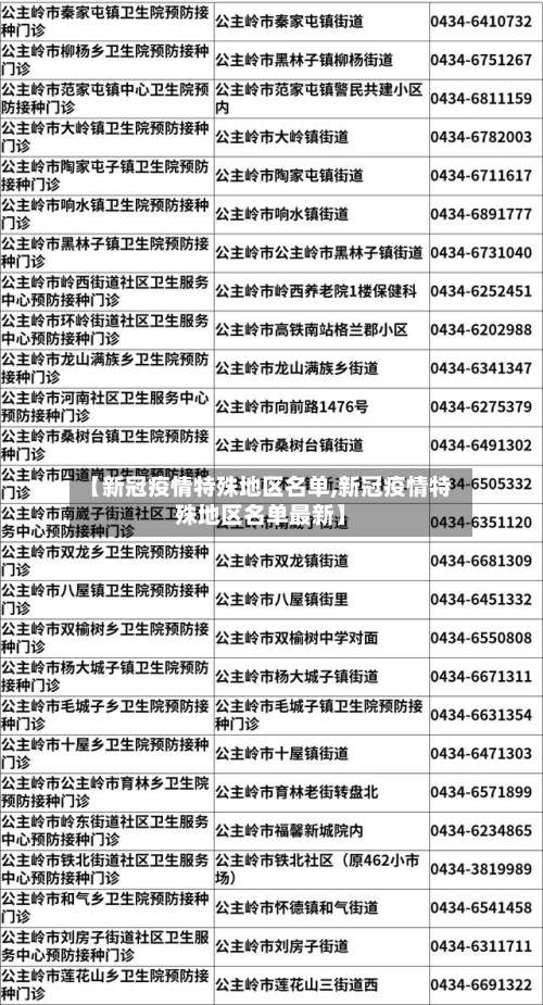 【新冠疫情特殊地区名单,新冠疫情特殊地区名单最新】-第1张图片