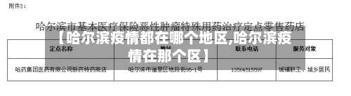 【哈尔滨疫情都在哪个地区,哈尔滨疫情在那个区】-第2张图片