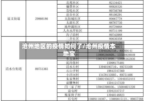 沧州地区的疫情如何了/沧州疫情本地宝-第1张图片