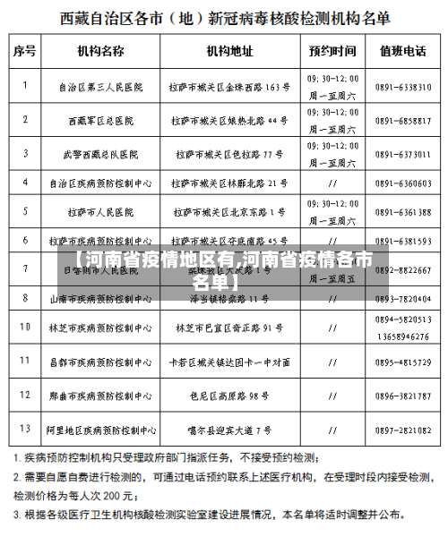 【河南省疫情地区有,河南省疫情各市名单】-第1张图片