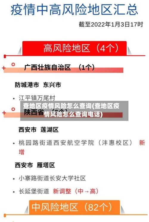 查地区疫情风险怎么查询(查地区疫情风险怎么查询电话)-第1张图片