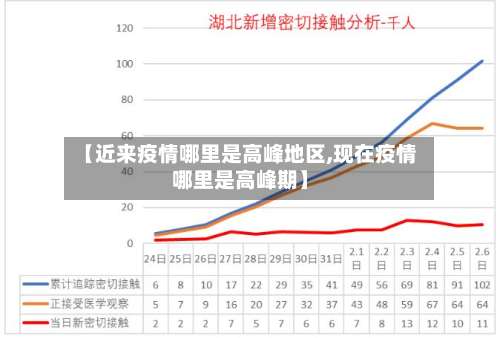 【近来疫情哪里是高峰地区,现在疫情哪里是高峰期】-第1张图片