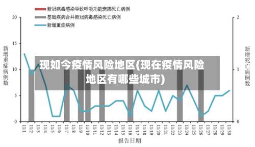 现如今疫情风险地区(现在疫情风险地区有哪些城市)-第1张图片