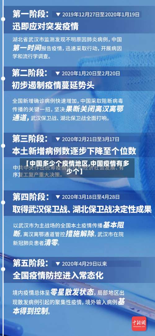【中国多少个疫情地区,中国疫情有多少个】-第3张图片