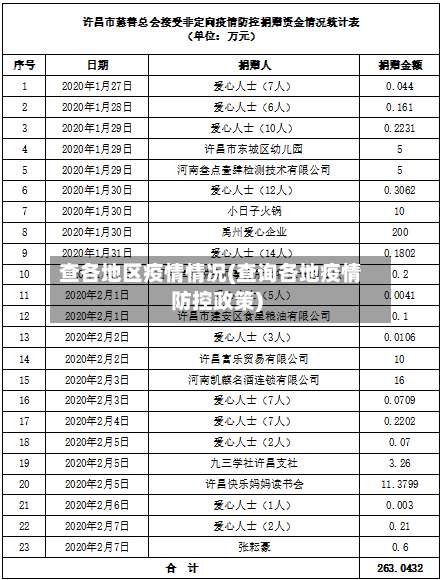 查各地区疫情情况(查询各地疫情防控政策)-第2张图片
