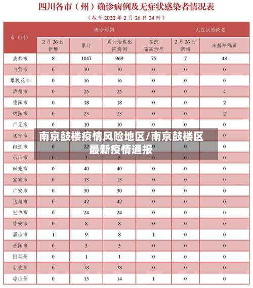 南京鼓楼疫情风险地区/南京鼓楼区最新疫情通报-第1张图片
