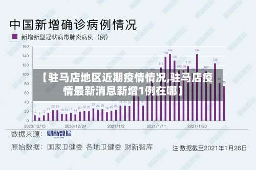 【驻马店地区近期疫情情况,驻马店疫情最新消息新增1例在哪】-第1张图片