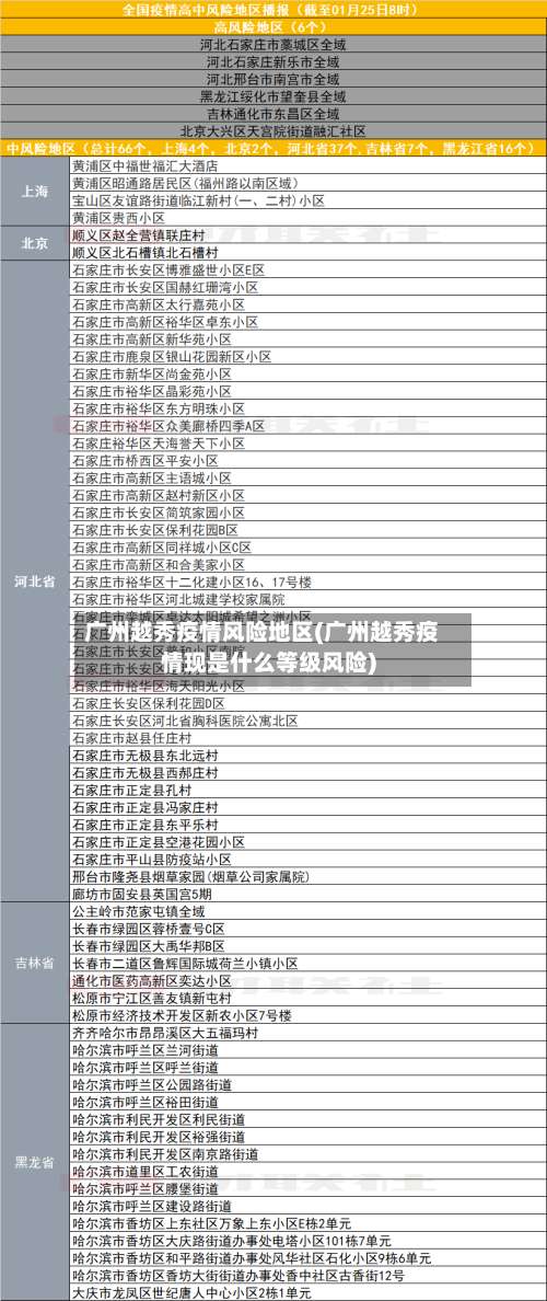 广州越秀疫情风险地区(广州越秀疫情现是什么等级风险)-第3张图片