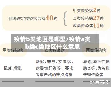 疫情b类地区是哪里/疫情a类b类c类地区什么意思-第2张图片