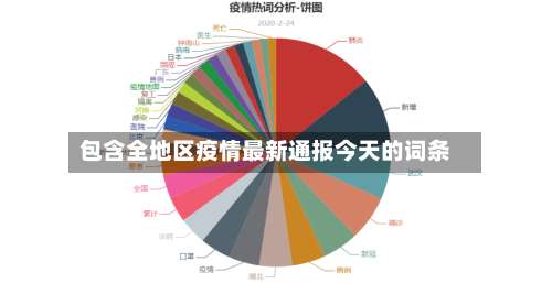 包含全地区疫情最新通报今天的词条-第1张图片