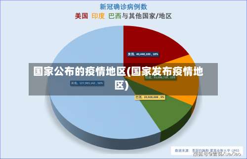 国家公布的疫情地区(国家发布疫情地区)-第2张图片