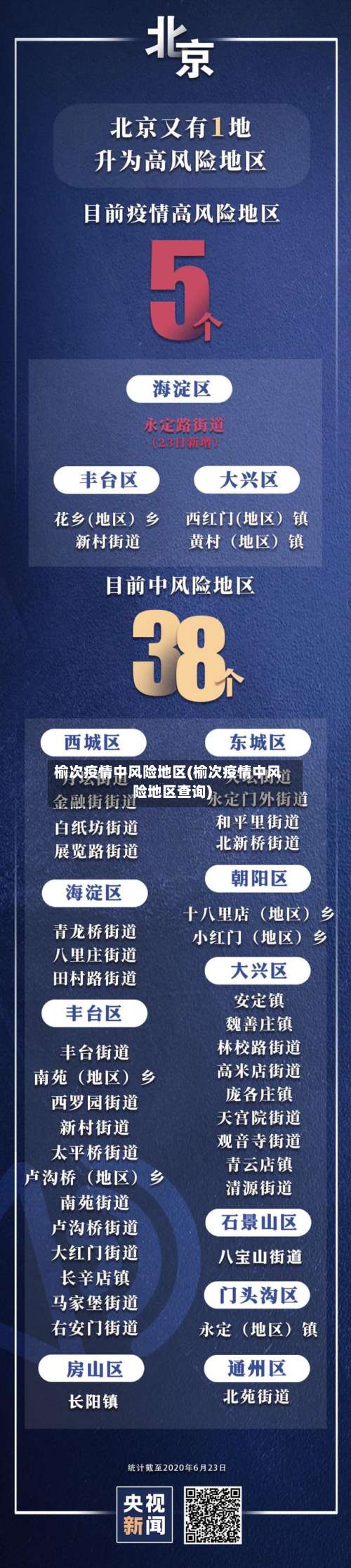 榆次疫情中风险地区(榆次疫情中风险地区查询)-第2张图片